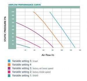 059 - Airstream 1.1E Airflow Performance