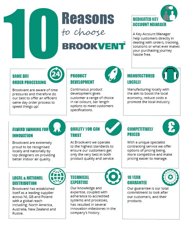 Ten Reasons to Choose Brookvent