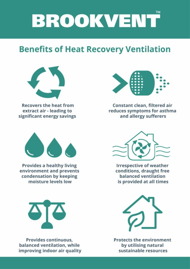 MVHR Benefits of Heat Recovery Ventilation